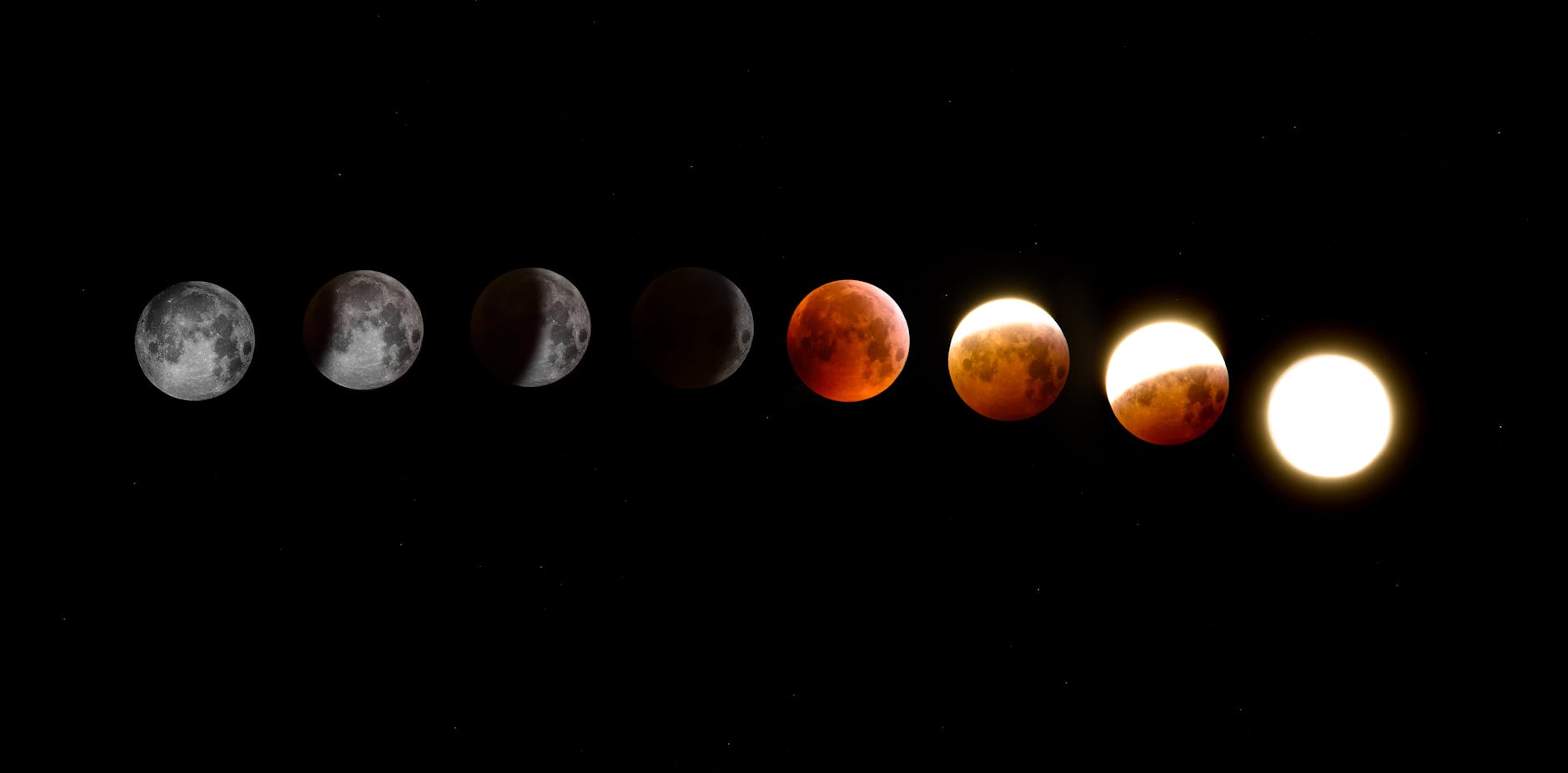 The Ultimate Guide to Lunar Eclipses: How, When & Where to Watch Everything you need to know to observe, understand, and photograph a lunar eclipse.